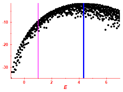Strength function log